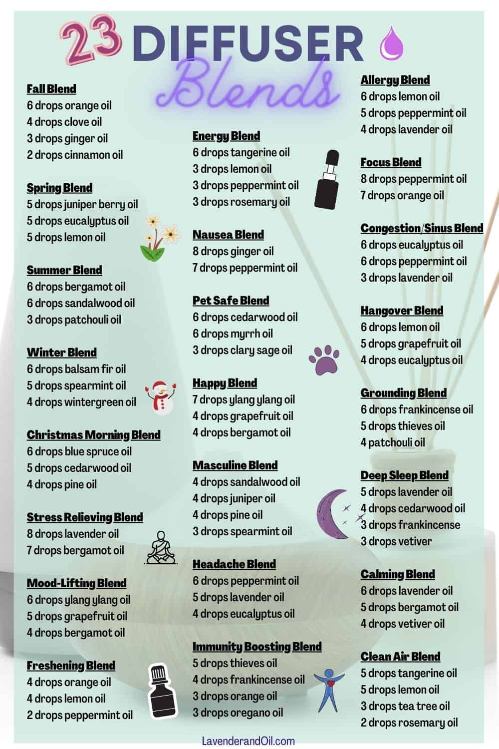 graphic with all of the 23 essential oil diffuser recipe blends.