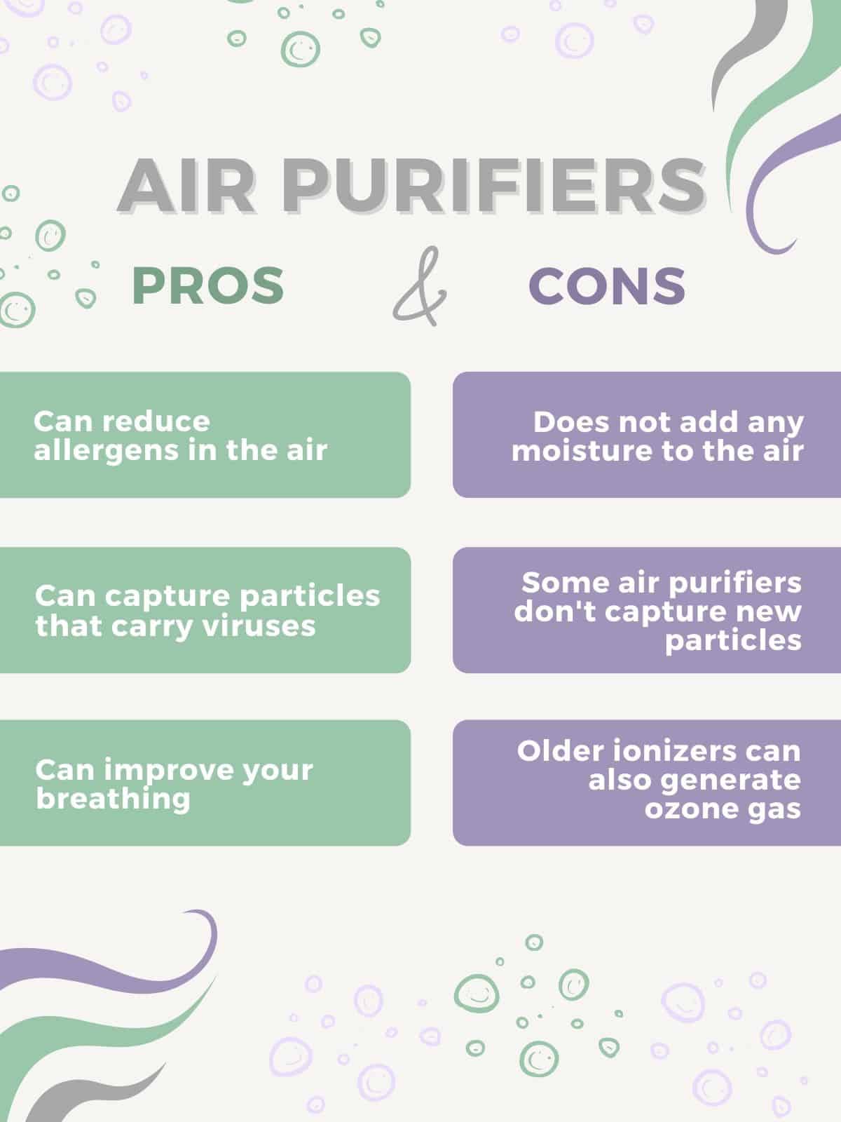 Graphic listing the pros and cons of an air purifier.